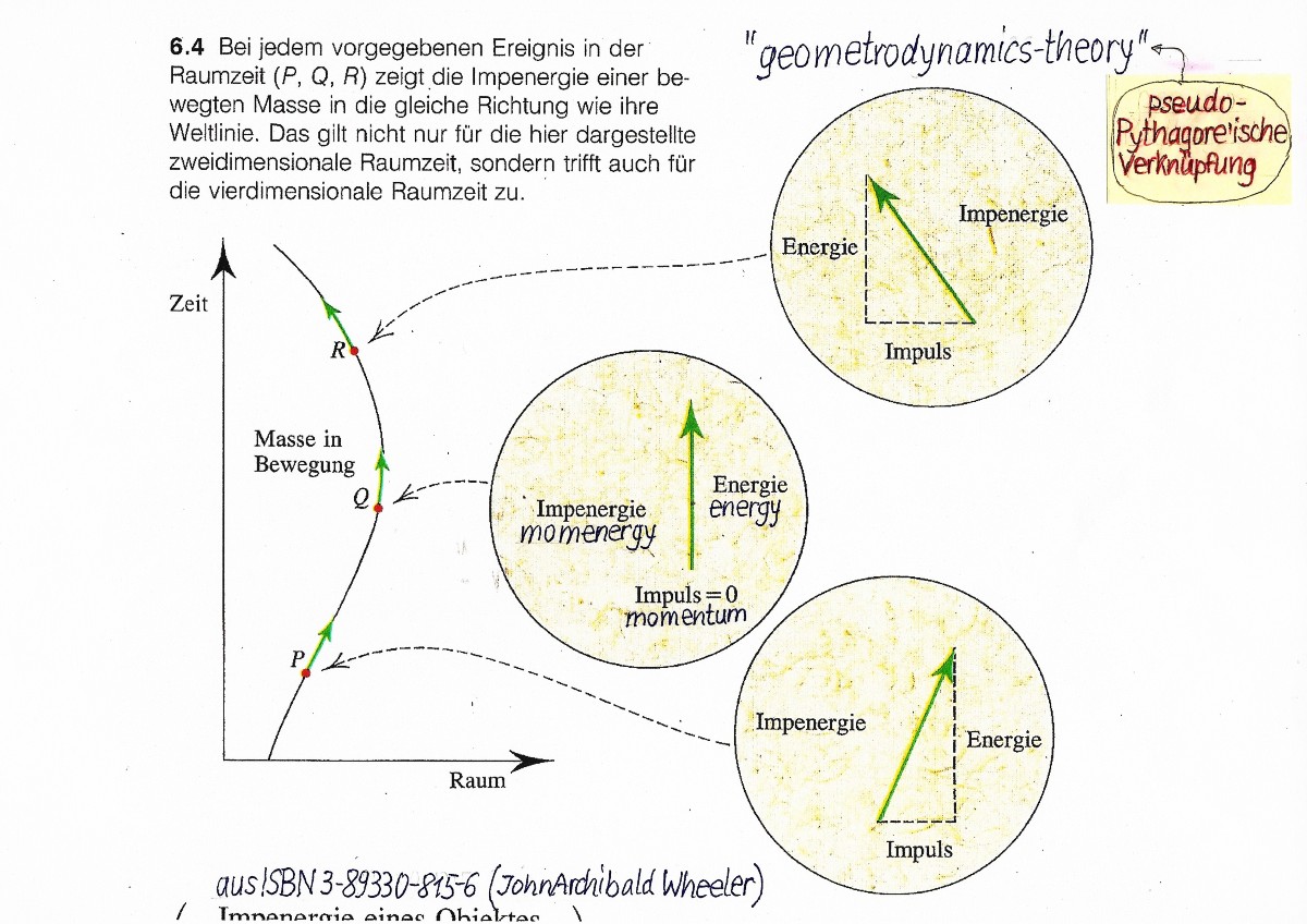 geometrodynamicks-theory