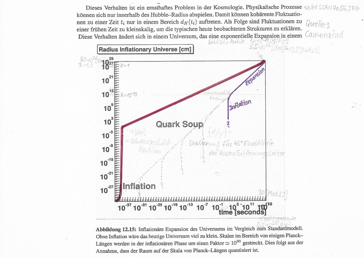 QuarkSoup"Inflations"Phase
