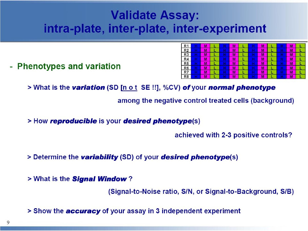 Assessment of an assay: Variability