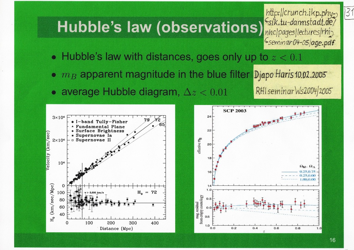 Hubble-Diagramm // Kalibrier-Diagramm