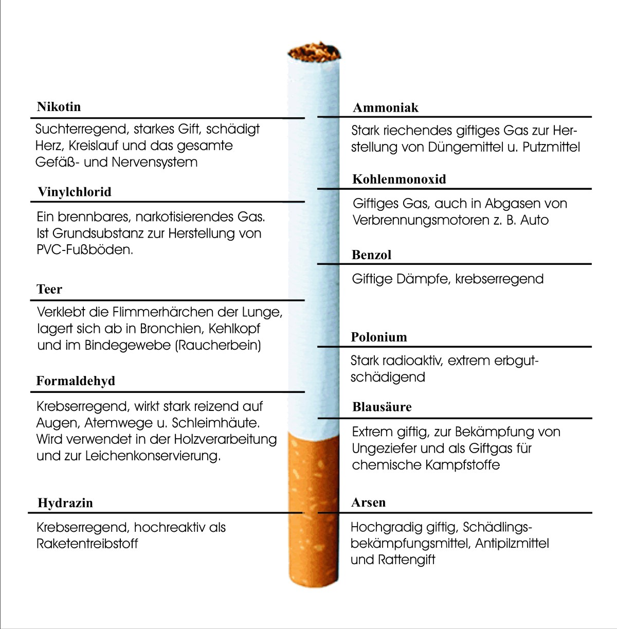Nichtraucher mit Hypnose Inhaltsstoffe Zigarette
