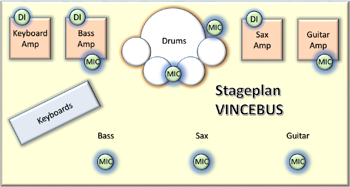 Stageplan VINCEBUS
