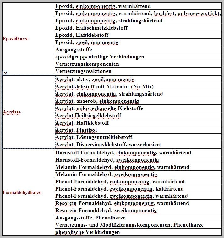 Klebstoffarten-chemisch