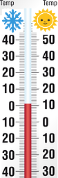Thermometer, Sommer, Winter, Kombithermometer, Uhr