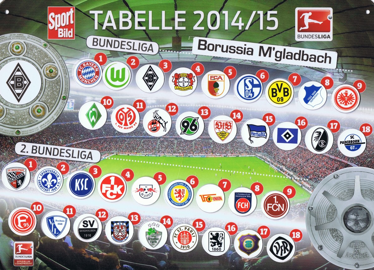 Tabelle 2014/2015