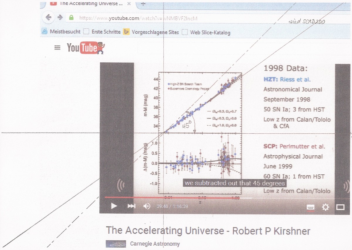 LogikBrücke zur R.Kiirshner's Accelerating Univers