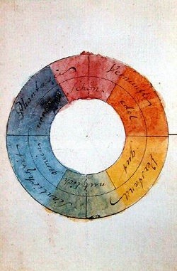 Goethes Farbenlehre