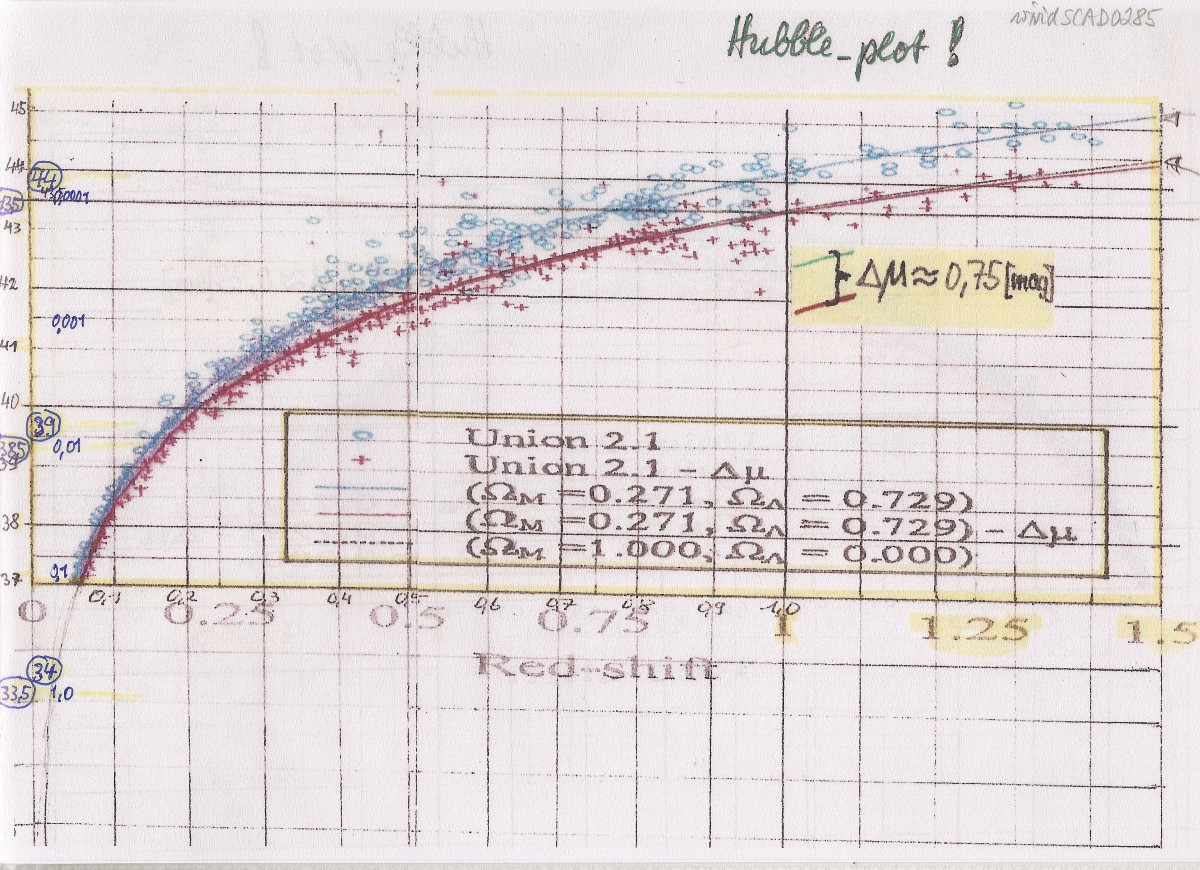 wurzelfunktioneller Hubble_plot von Union 2.1