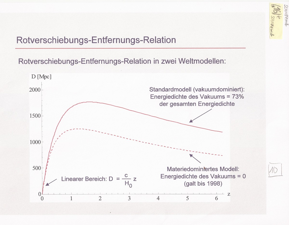 Rotvrschiebungs-Entfernunggs-Relation (Embacher))