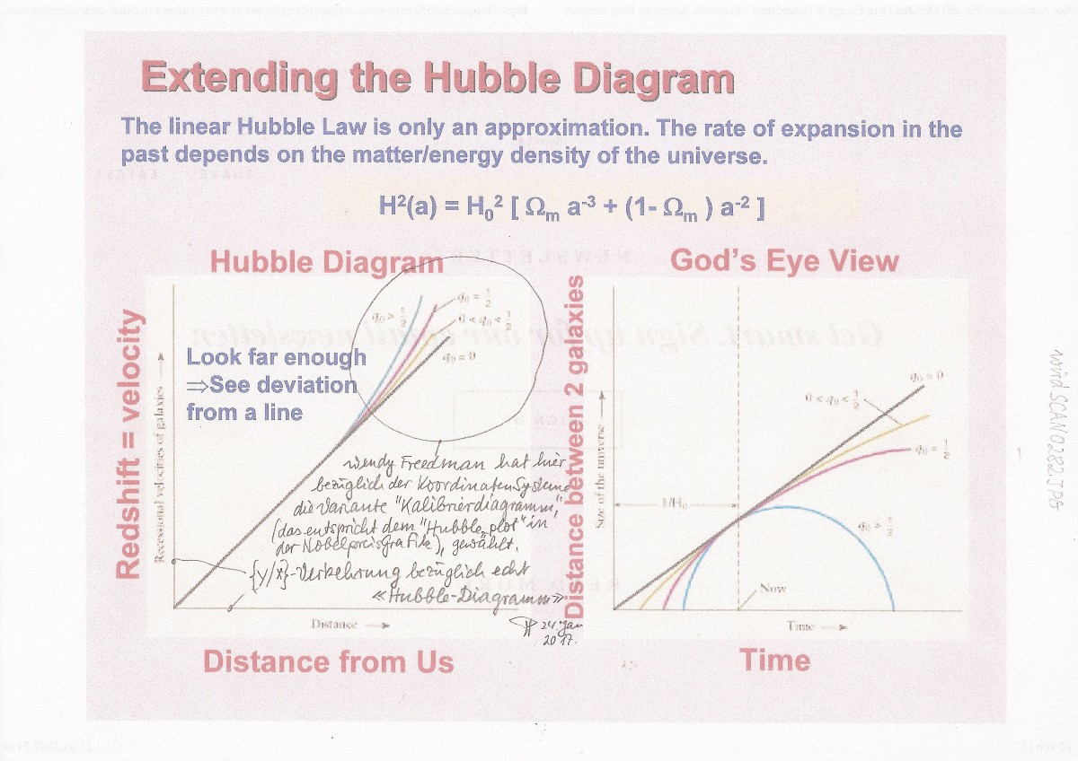 'neue' Sicht im "Hubble_plot" des RobertKirshner