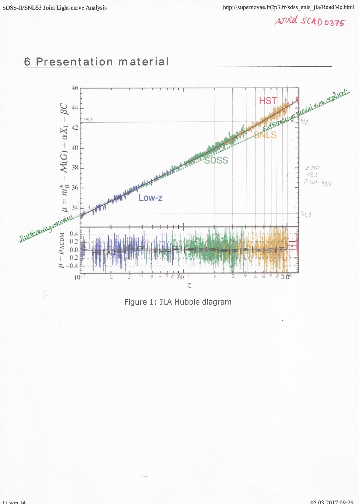 Figure 1: JLA Hubble diagram = "Hubble_plot"