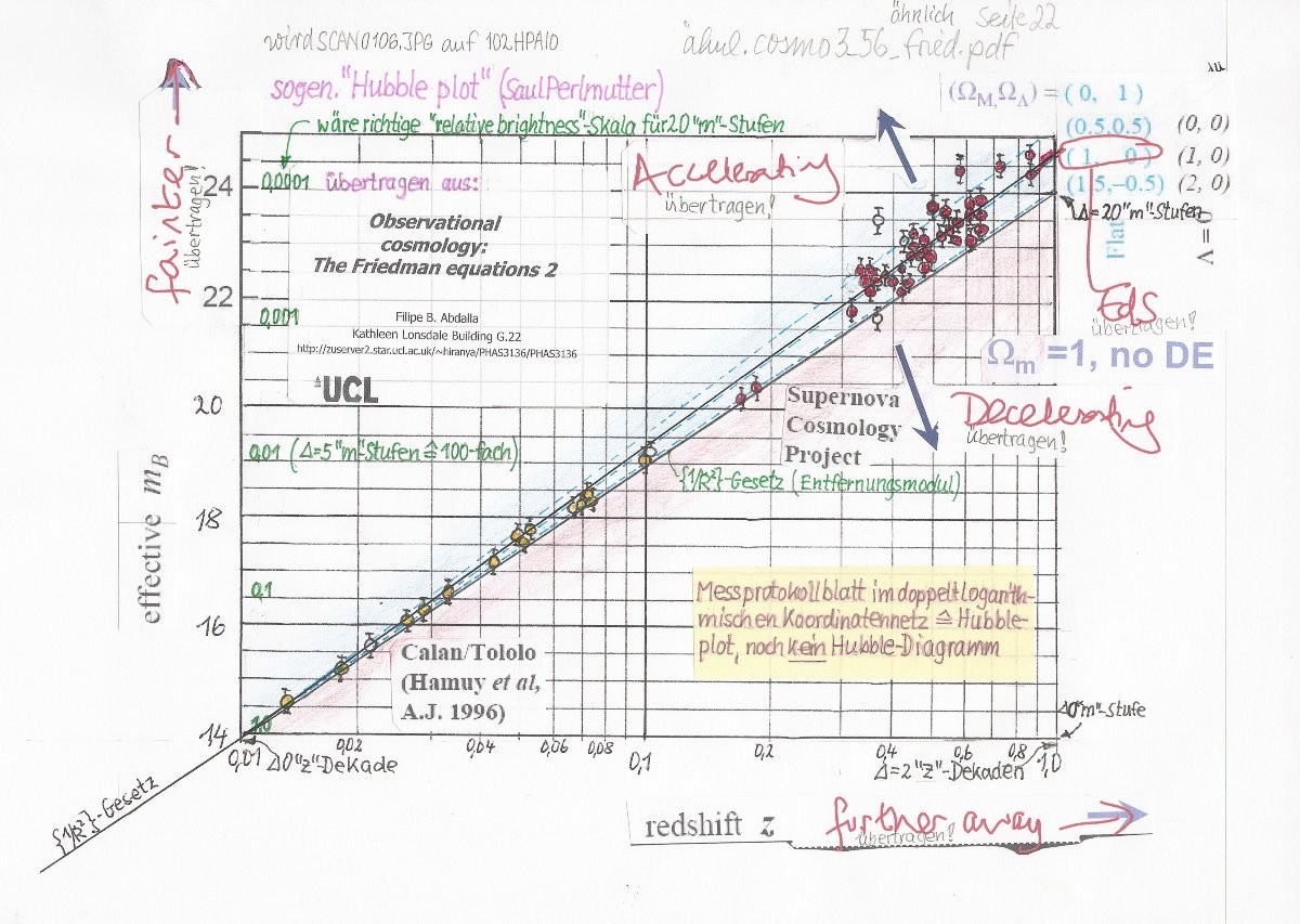 MessProtokoll (Hubble_plot) von FilipeB.Abdalla