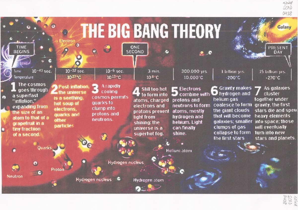 THE BIG BANG THEORIE TemperaturEntwicklung
