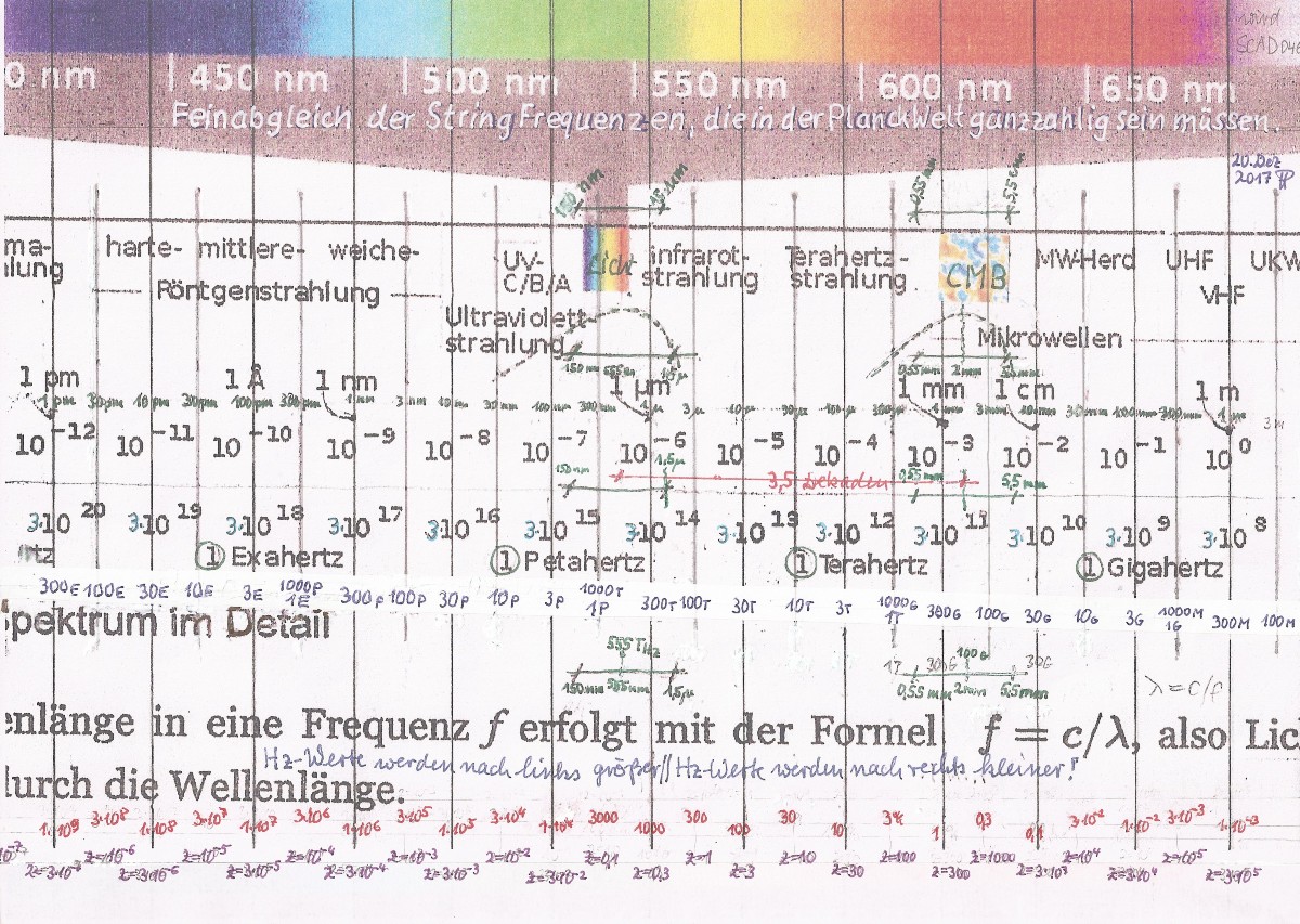 DoppelGrafik-CMB-Spektralkurve v.UniHeidelberg