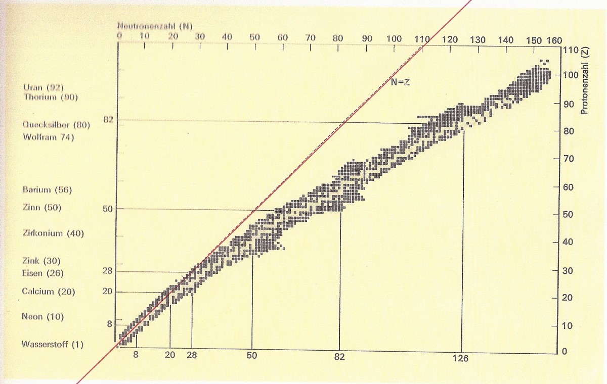 Massendefekt-haltigeHubbleDiagramm-ähnliche Kurve 