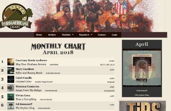 Ed Romanoff, Euro Americana Charts, April