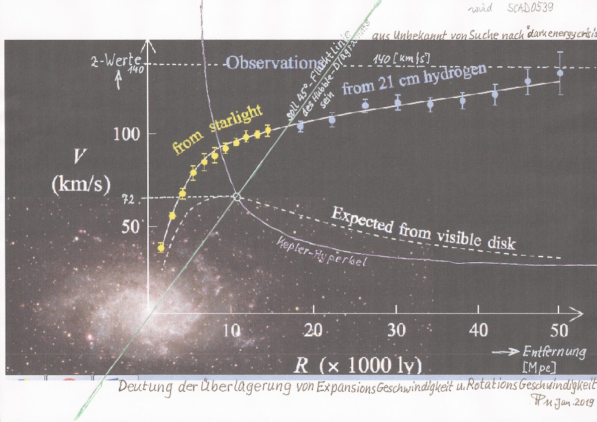 nachträglich KeplerHyperbel eingezeichnet