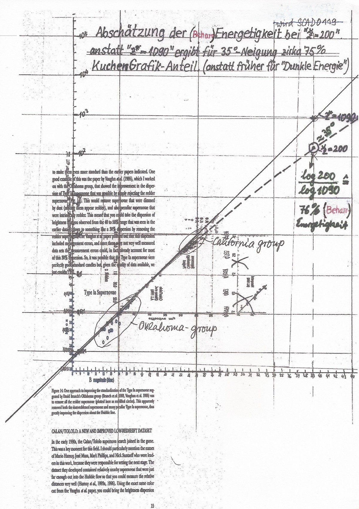 Hubble-Diagramm bei Z=1089