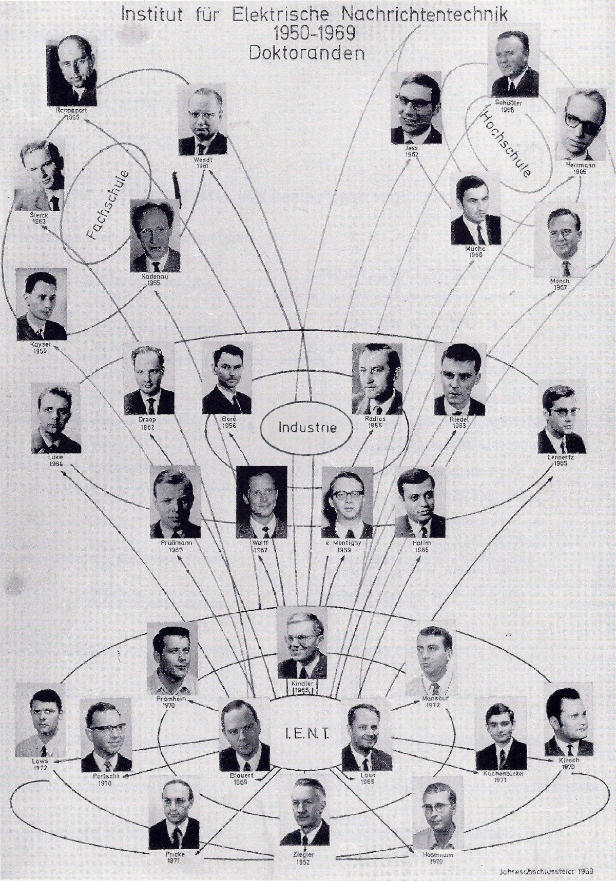 Doktoranden 1950-1972