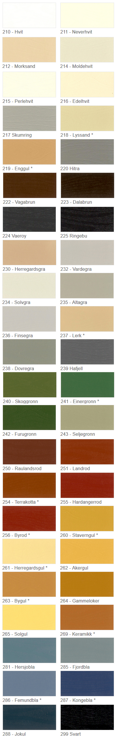 Schwedenhaus, Holzhaus streichen: Schwedenhaus Deckfarbe, Lasurfarbe!