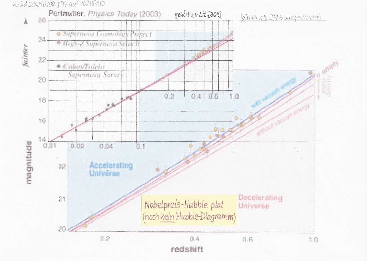 NobelpreisGrafik_TypHubble_plot