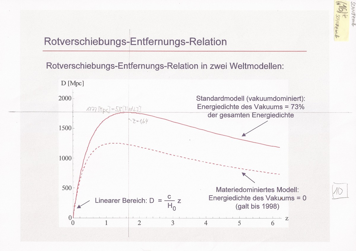 Embacher'scheRotverschiebungs-Entfernungs-Relation