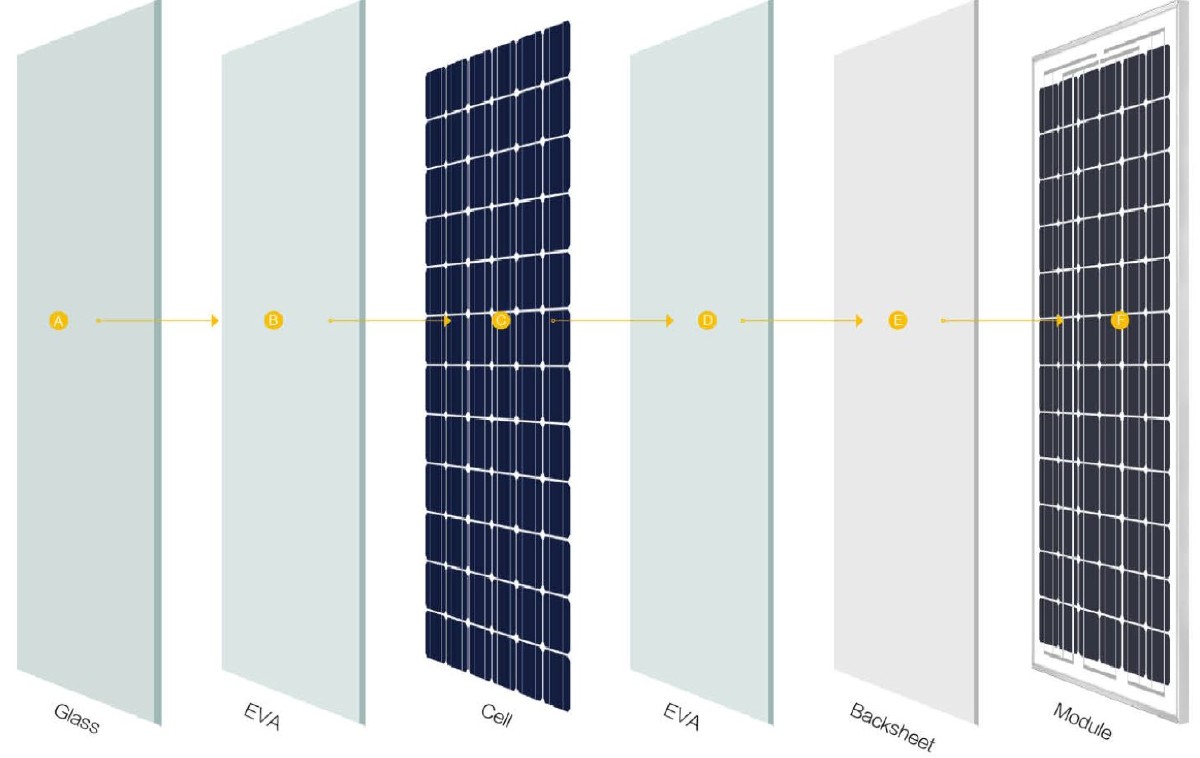 Linuo Solar Aufbau Solarmodul 