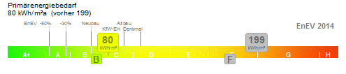 Ist-Zustand (grau) Saniert (gelb)