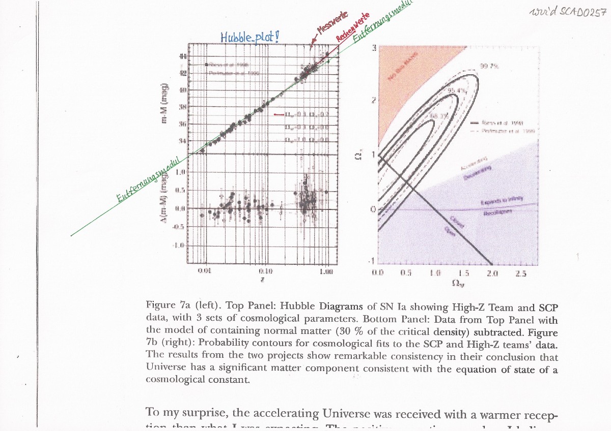 Nobel-Hubble_plot von BrianP.Schmidt