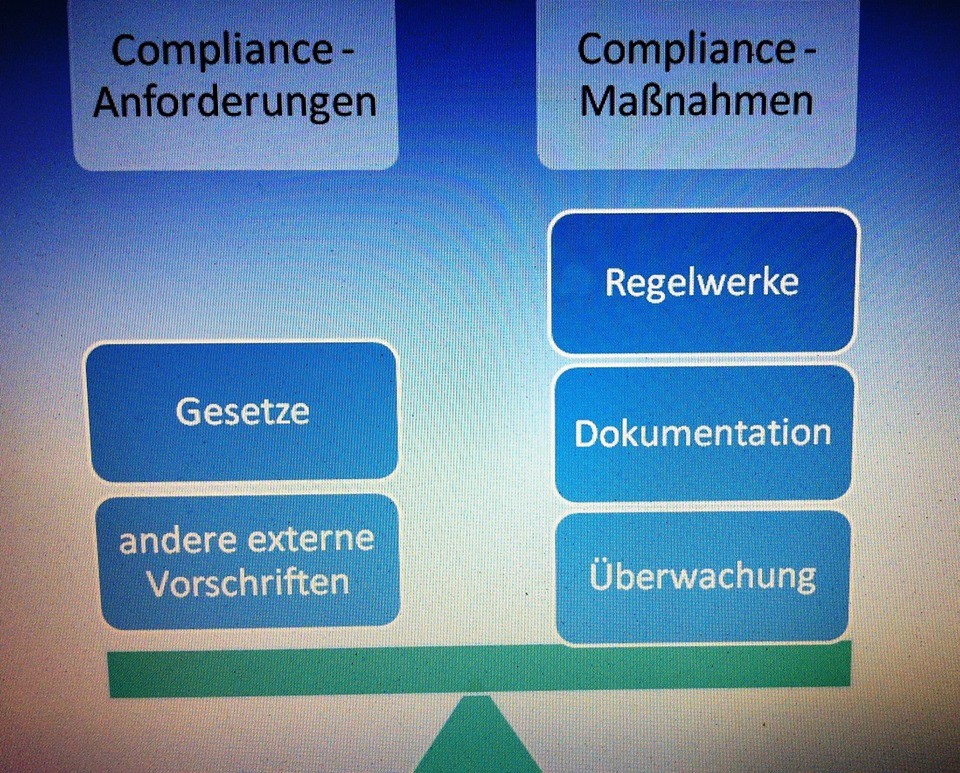Compliance-Waage
