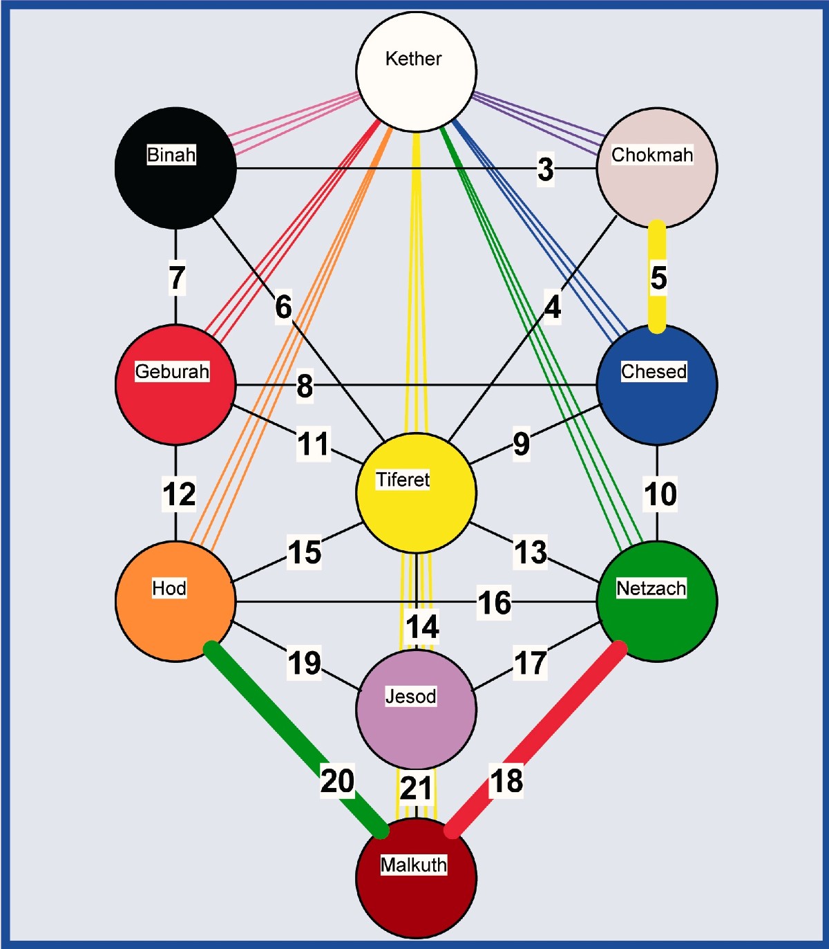 energetic balance Kabbala Lebensanalyse mit Energiebild und Lebensbaum