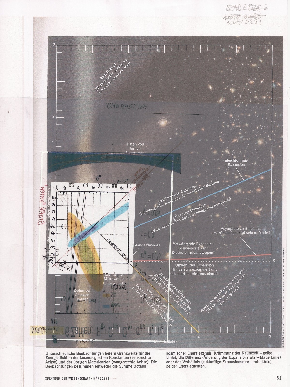 KosmoSchaubild-Grafik mit Hubble-Diagramm
