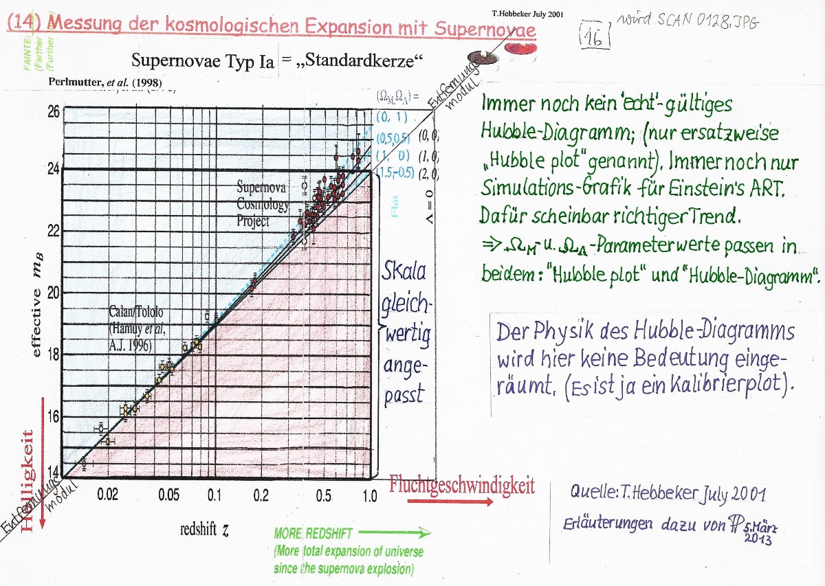 NobelpreisHubble_plot von ThomasHebbeker