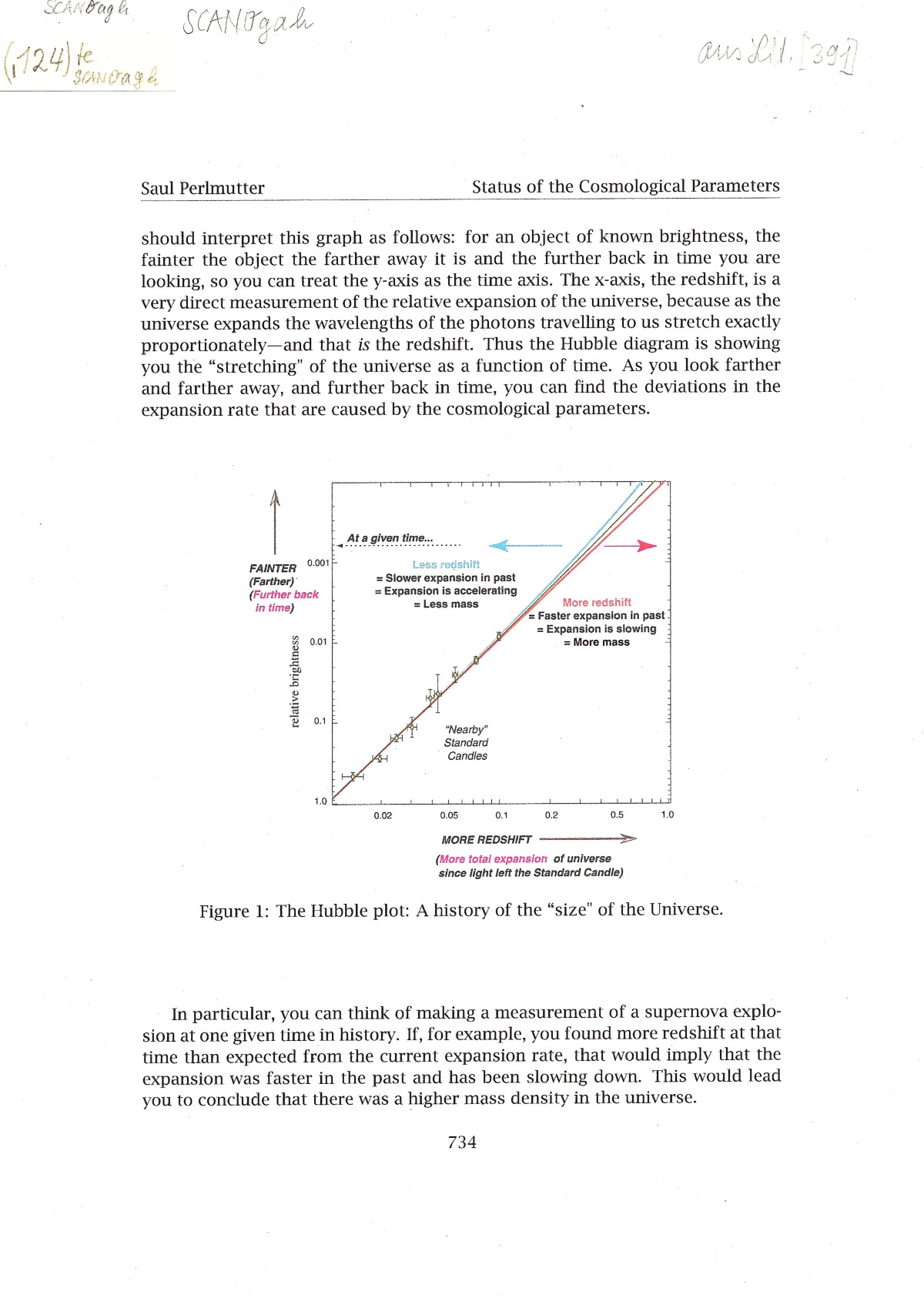 Original Nobelpreis Hubble_plot von SaulPerlmutter