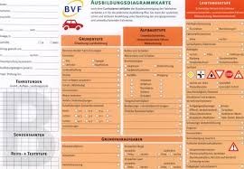 Ausbildungsdiagrammkarte Führerschein Klasse B