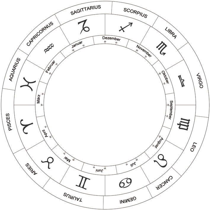 Astrolabium Sonnenuhr 3
