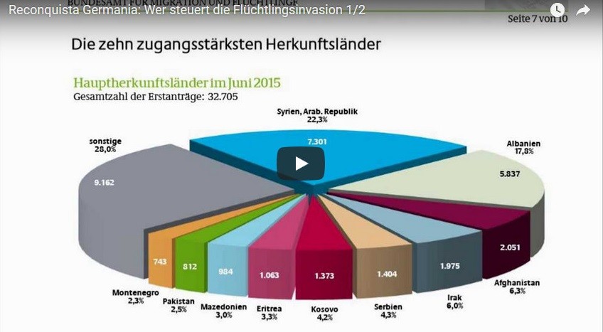 Quelle: Screenshot - Youtube.de