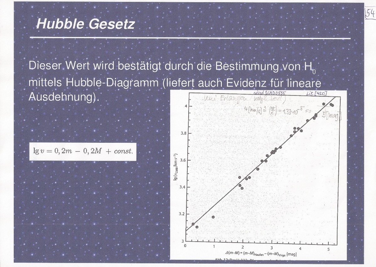 Basis-HubbleDiagramm von PatrickLevi (Uni Erl.)
